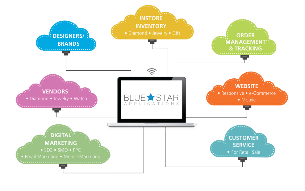 Our Process