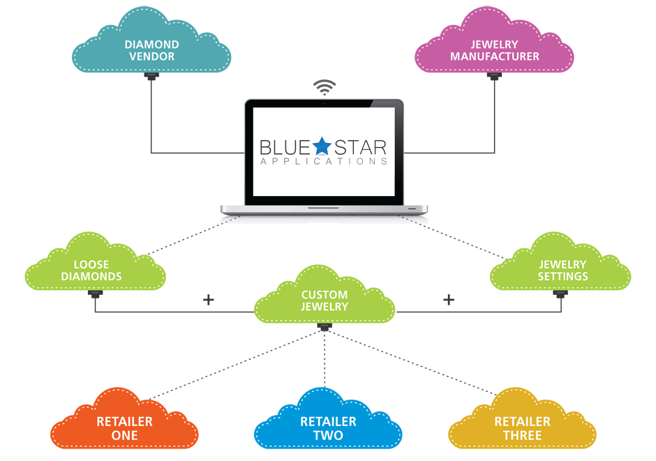 Design Your Own Ring Cloud