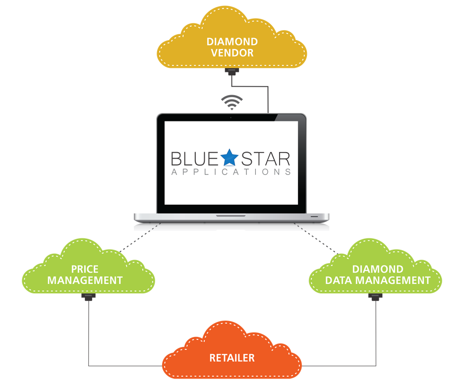 Diamond Search Module Cloud