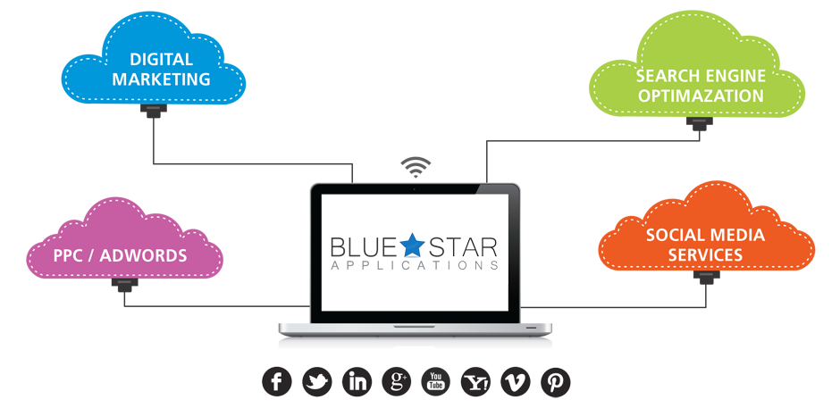 SEO Services Cloud