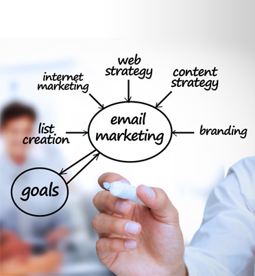 Email Marketing