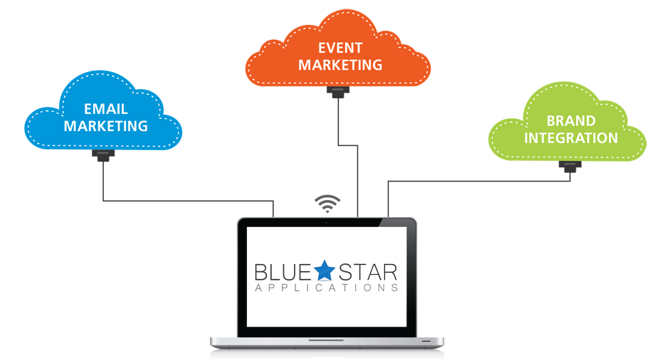 Brand Integration Cloud