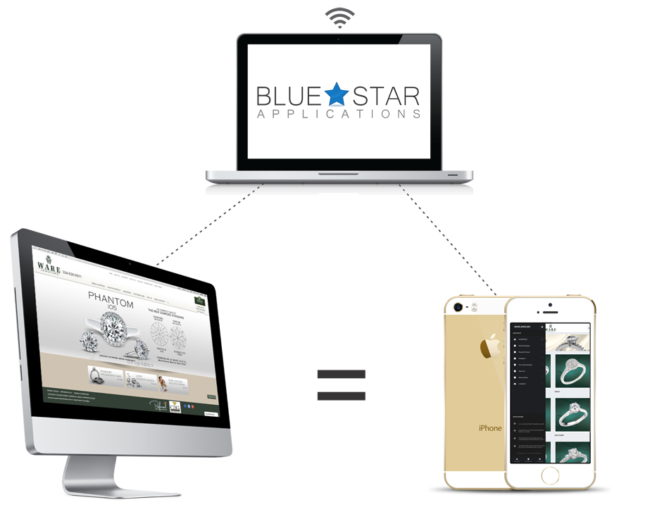 Mobile Websites Cloud
