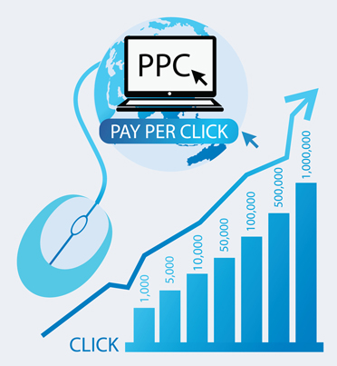 PPC ( Pay Per Click )